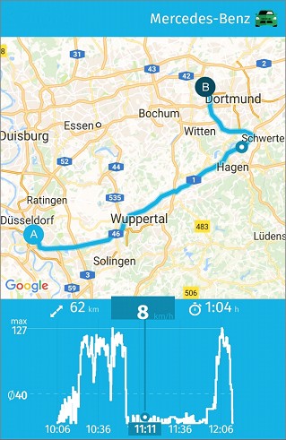 Leipzig Tour..., Stau und 2,5 Stunden Zeit verloren
